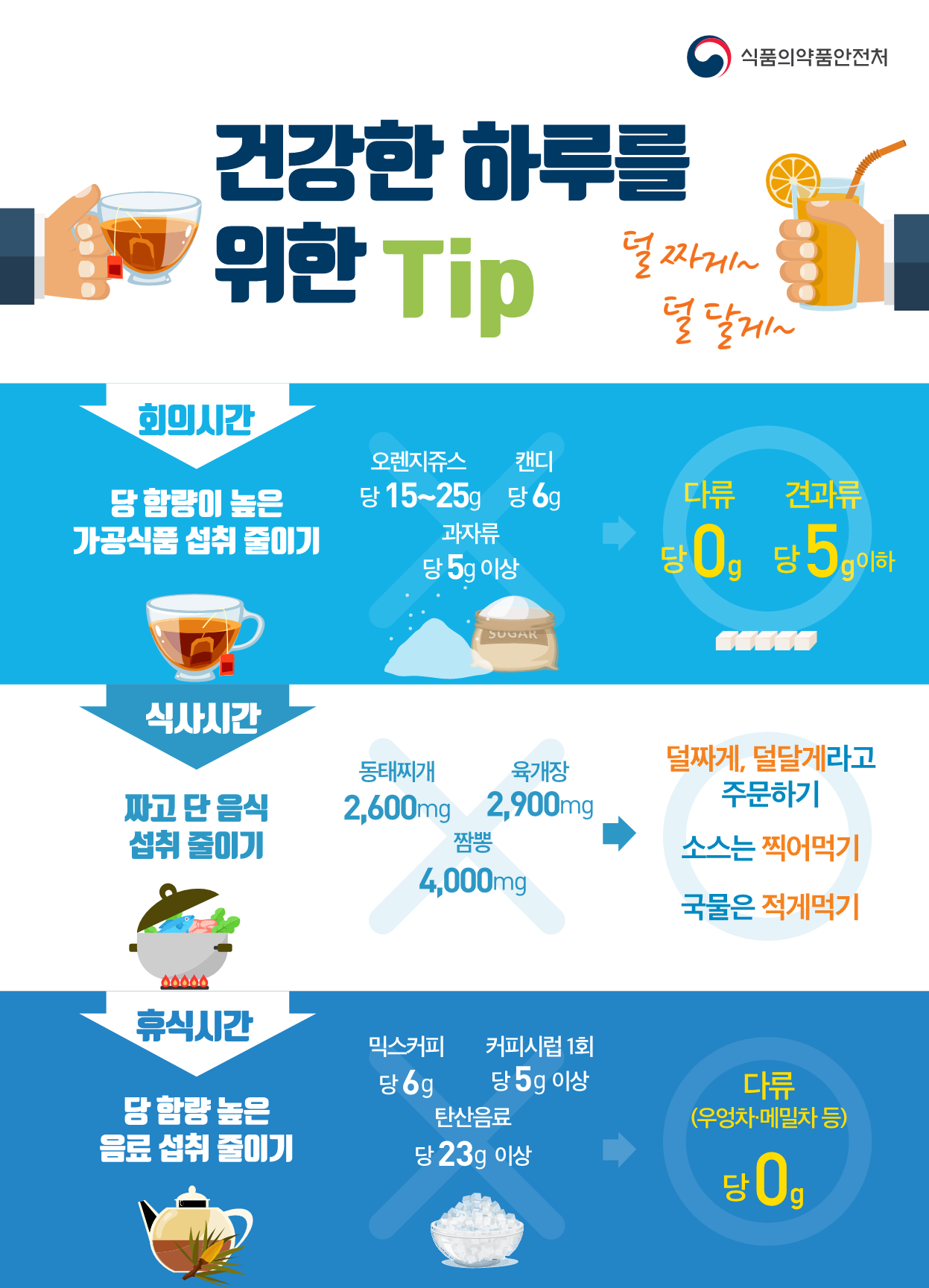 일상생활 속 당·나트륨 섭취 줄이기 실천행동 포스터.png